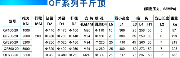 QF型分離式千斤頂